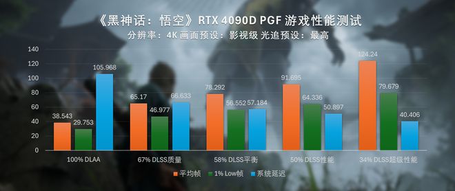 40系全家桶黑神话悟空性能测试PG电子游戏直面天命索泰RTX