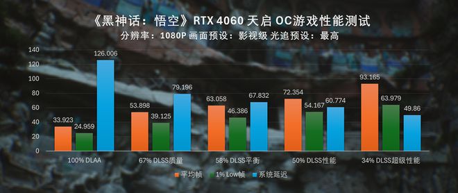 40系全家桶黑神话悟空性能测试PG电子游戏直面天命索泰RTX(图12)