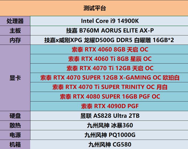 40系全家桶黑神话悟空性能测试PG电子游戏直面天命索泰RTX(图32)