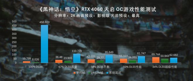 40系全家桶黑神话悟空性能测试PG电子游戏直面天命索泰RTX(图16)