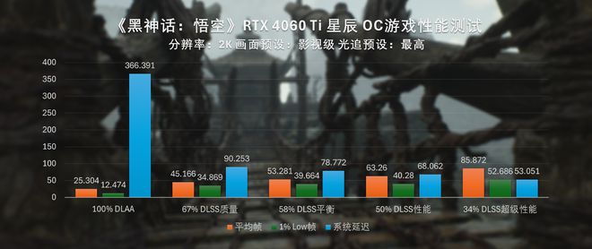 40系全家桶黑神话悟空性能测试PG电子游戏直面天命索泰RTX(图23)