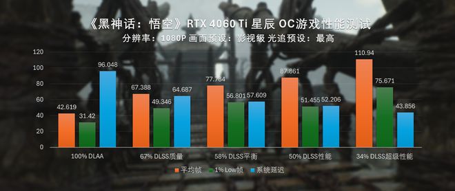 40系全家桶黑神话悟空性能测试PG电子游戏直面天命索泰RTX(图27)